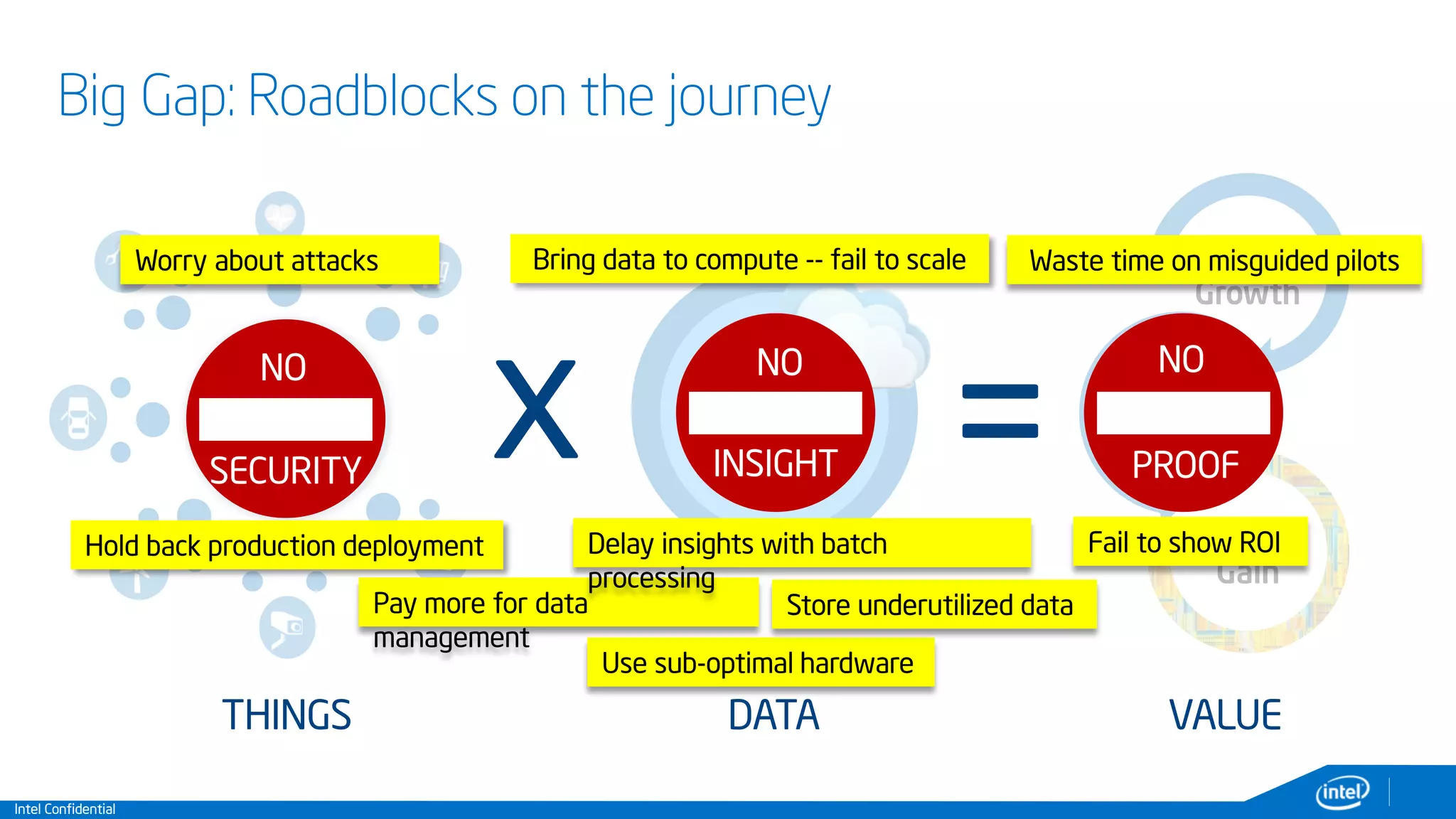 Intel Confidential
Big Gap: Roadblocks on the journey
x =
THINGS DATA VALUE
Revenue
Growth
Cost
Savings
Margin
Gain
50 Billion 35 ZB
NO NO NO
SECURITY INSIGHT PROOF
Pay more for data
management
Delay insights with batch
processing
Waste time on misguided pilots
Use sub-optimal hardware
Hold back production deployment
Worry about attacks Bring data to compute -- fail to scale
Fail to show ROI
Store underutilized data
 