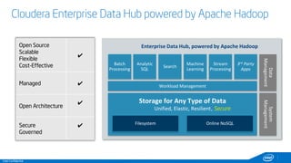 Intel Confidential
Cloudera Enterprise Data Hub powered by Apache Hadoop
12
Enterprise Data Hub, powered by Apache Hadoop
...