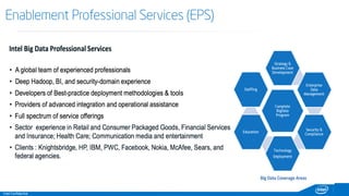 Intel Confidential
Enablement Professional Services (EPS)
 