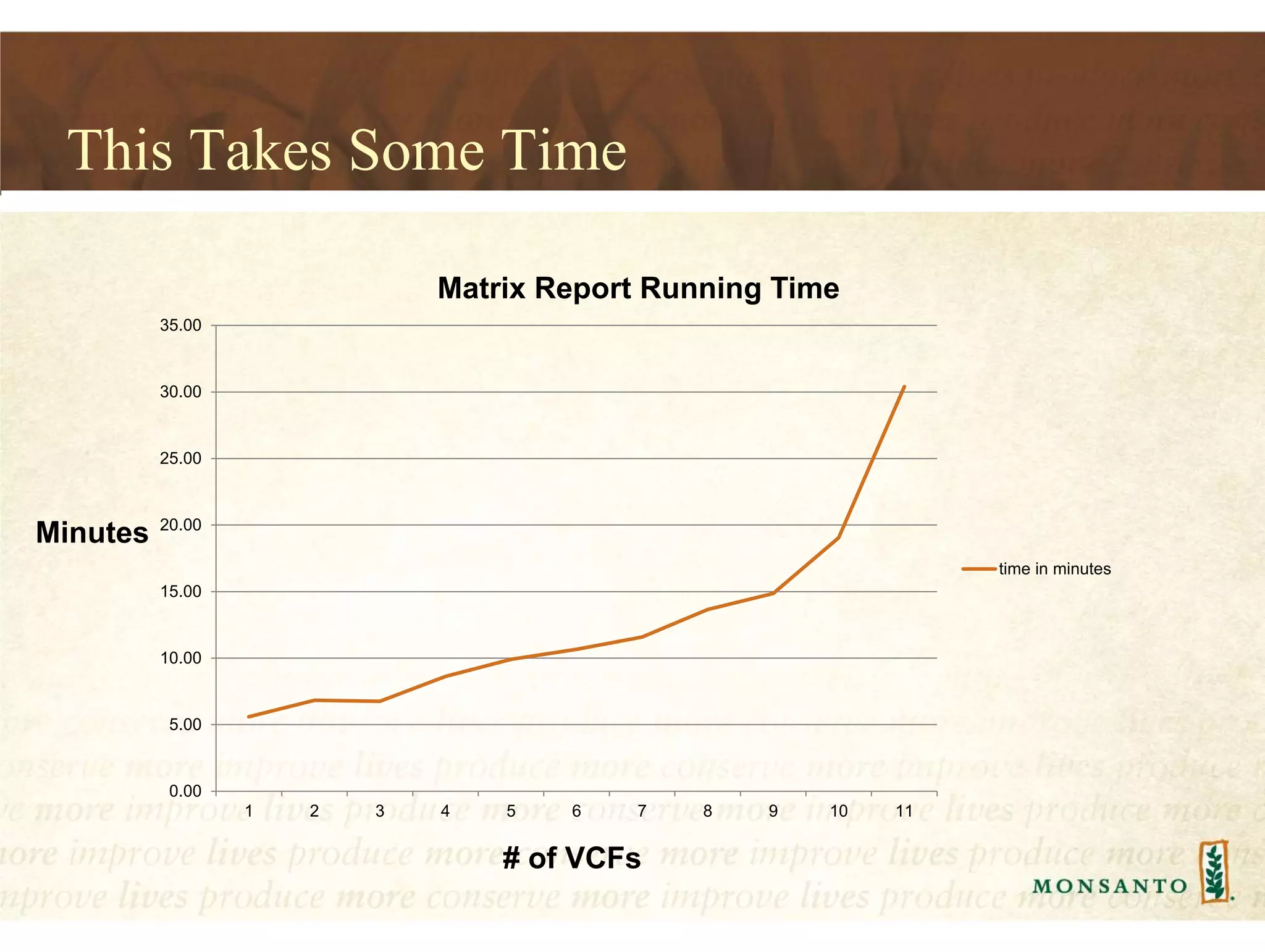This Takes Some Time
0.00
5.00
10.00
15.00
20.00
25.00
30.00
35.00
1 2 3 4 5 6 7 8 9 10 11
Matrix Report Running Time
time in minutes
# of VCFs
Minutes
 