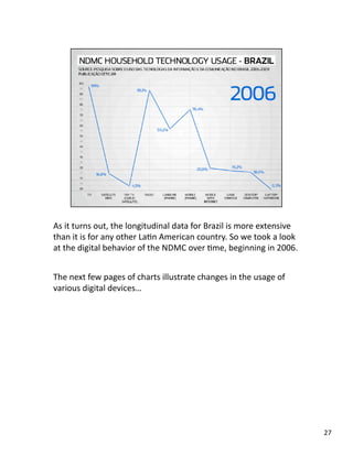 As it turns out, the longitudinal data for Brazil is more extensive 
than it is for any other LaJn American country. So we took a look 
at the digital behavior of the NDMC over Jme, beginning in 2006. 
The next few pages of charts illustrate changes in the usage of 
various digital devices…  
27 
 