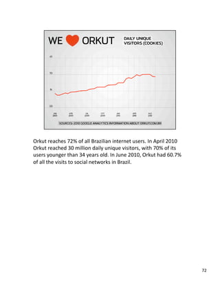 Orkut reaches 72% of all Brazilian internet users. In April 2010 
Orkut reached 30 million daily unique visitors, with 70% of its 
users younger than 34 years old. In June 2010, Orkut had 60.7% 
of all the visits to social networks in Brazil. 
72 
 