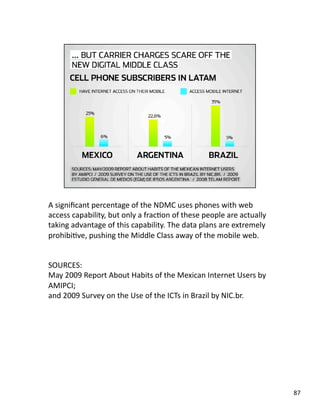 A signiﬁcant percentage of the NDMC uses phones with web 
access capability, but only a fracJon of these people are actually 
taking advantage of this capability. The data plans are extremely 
prohibiJve, pushing the Middle Class away of the mobile web.  
SOURCES: 
May 2009 Report About Habits of the Mexican Internet Users by 
AMIPCI; 
and 2009 Survey on the Use of the ICTs in Brazil by NIC.br. 
87 
 