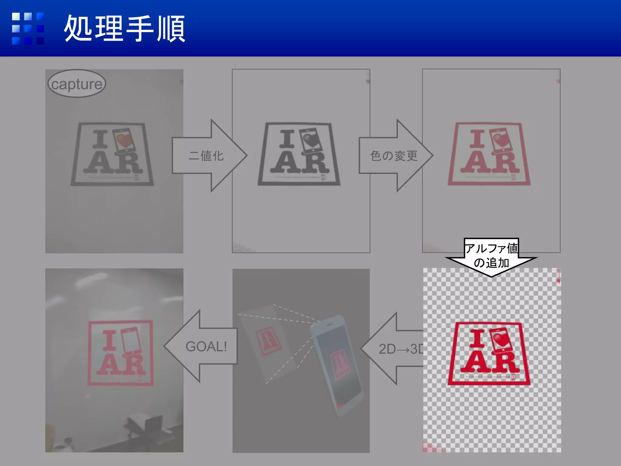 capture
処理手順
2D→3DGOAL!
二値化 色の変更
アルファ値
の追加
 