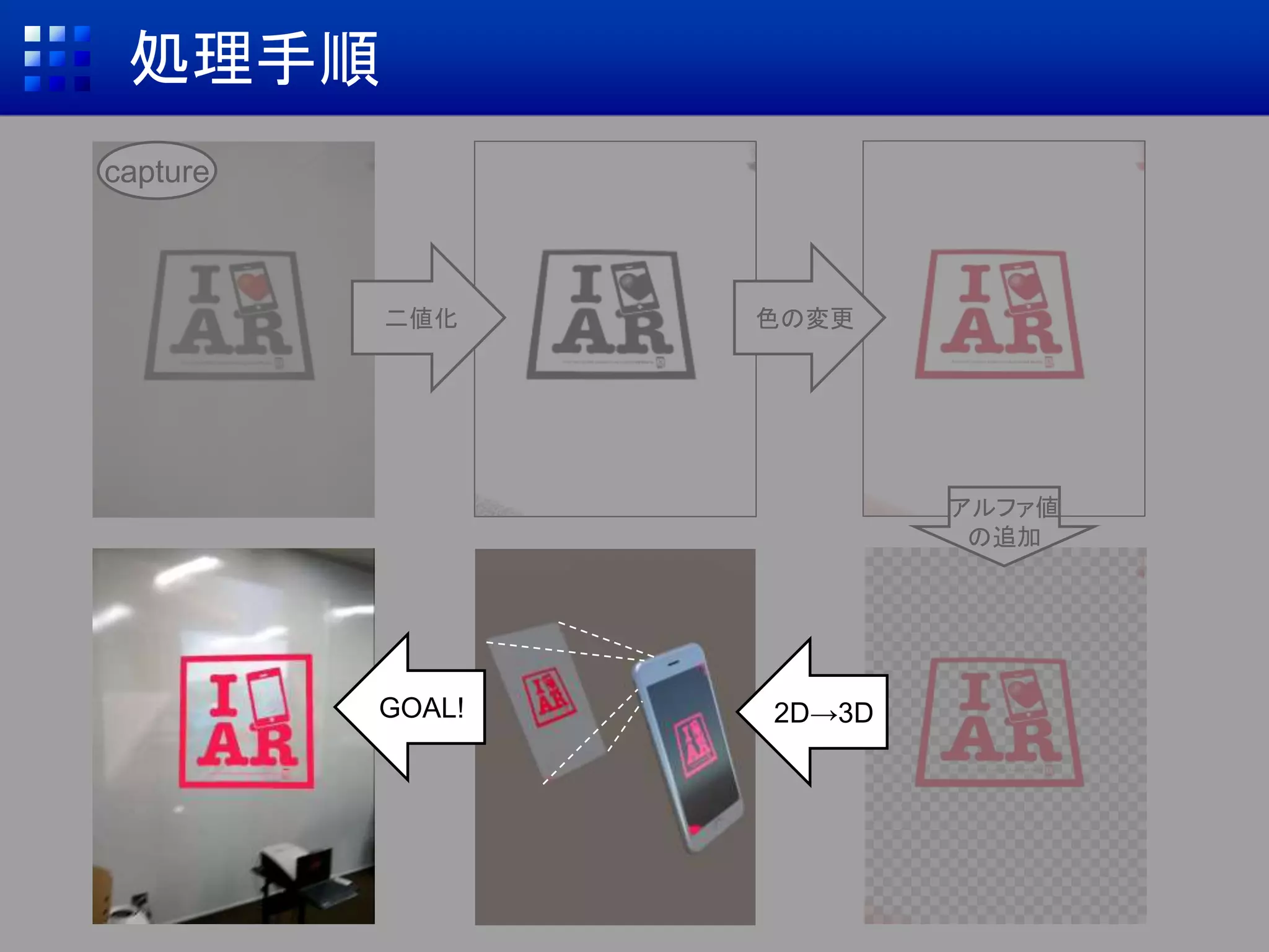 capture
処理手順
二値化 色の変更
アルファ値
の追加
2D→3DGOAL!
 