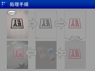 処理手順
二値化 色の変更
アルファ値
の追加
2D→3DGOAL!
capture
 