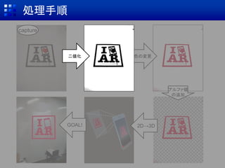 capture
処理手順
色の変更
アルファ値
の追加
2D→3DGOAL!
二値化
 