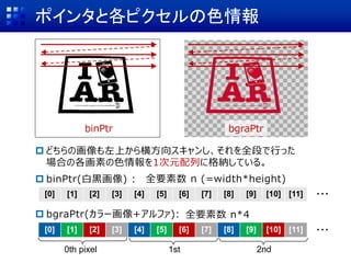 ポインタと各ピクセルの色情報
 どちらの画像も左上から横方向スキャンし、それを全段で行った
場合の各画素の色情報を1次元配列に格納している。
 binPtr(白黒画像) :
 bgraPtr(カラー画像+アルファ):
[0] [1] [2] [3] [4] [5] [6] [7] [8] [9] [10] [11]
[0] [1] [2] [3] [4] [5] [6] [7] [8] [9] [10] [11]
・・・
・・・
binPtr bgraPtr
0th pixel 1st 2nd
全要素数 n (=width*height)
全要素数 n*4
 