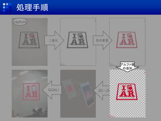 capture
処理手順
2D→3DGOAL!
二値化 色の変更
アルファ値
の追加
 