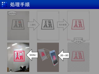 capture
処理手順
二値化 色の変更
アルファ値
の追加
2D→3DGOAL!
 