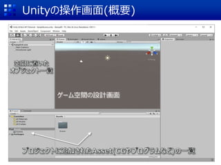 Unityの操作画面(概要)
ゲーム空間の設計画面
 