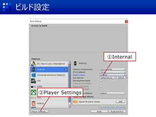 ビルド設定
①Internal
②Player Settings
 