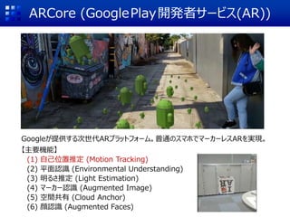 ARCore (GooglePlay開発者サービス(AR))
Googleが提供する次世代ARプラットフォーム。普通のスマホでマーカーレスARを実現。
【主要機能】
(1) 自己位置推定 (Motion Tracking)
(2) 平面認識 (Environmental Understanding)
(3) 明るさ推定 (Light Estimation)
(4) マーカー認識 (Augmented Image)
(5) 空間共有 (Cloud Anchor)
(6) 顔認識 (Augmented Faces)
(1) 自己位置推定 (Motion Tracking)
 