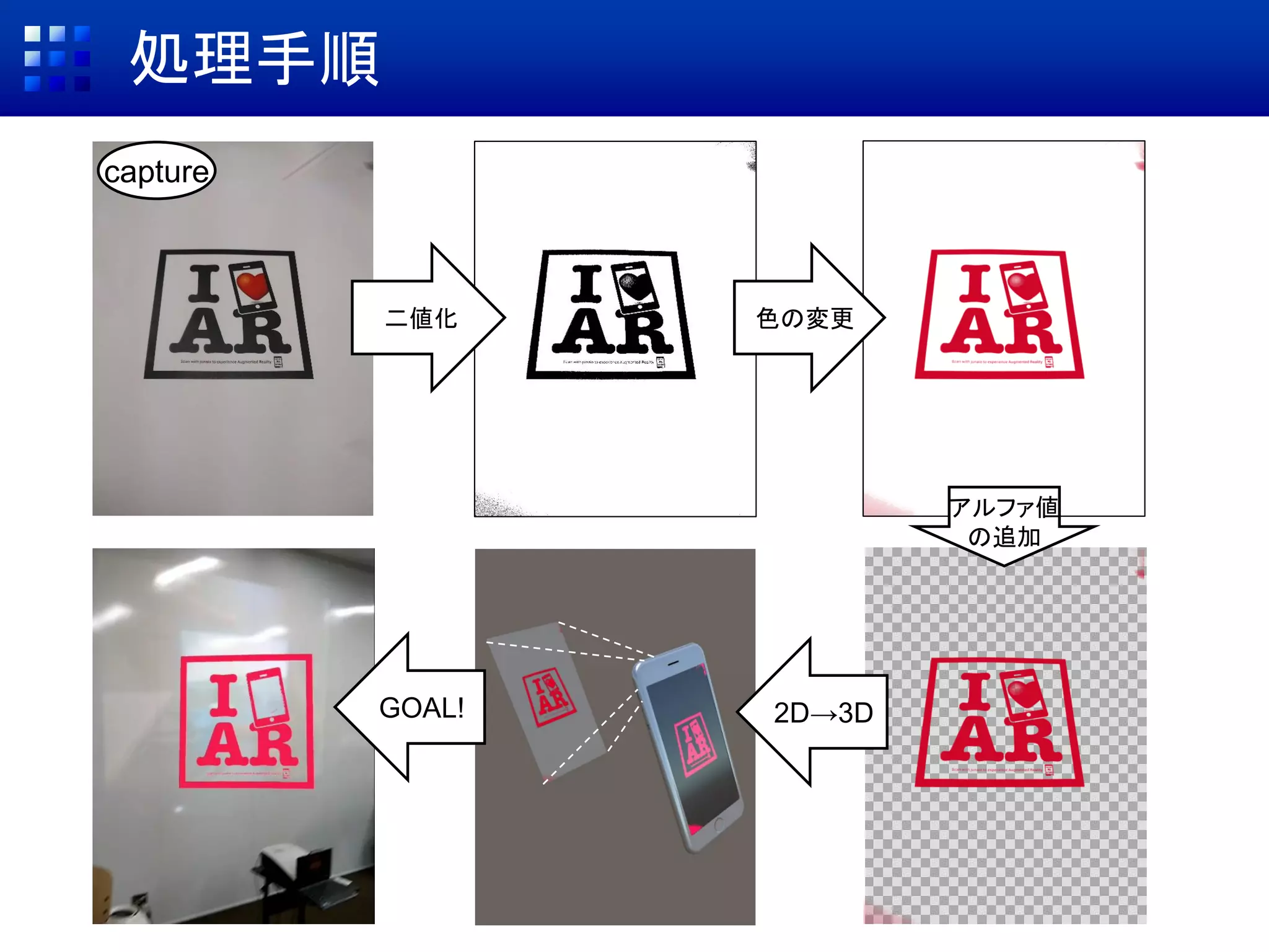 処理手順
二値化
capture
色の変更
アルファ値
の追加
2D→3DGOAL!
 