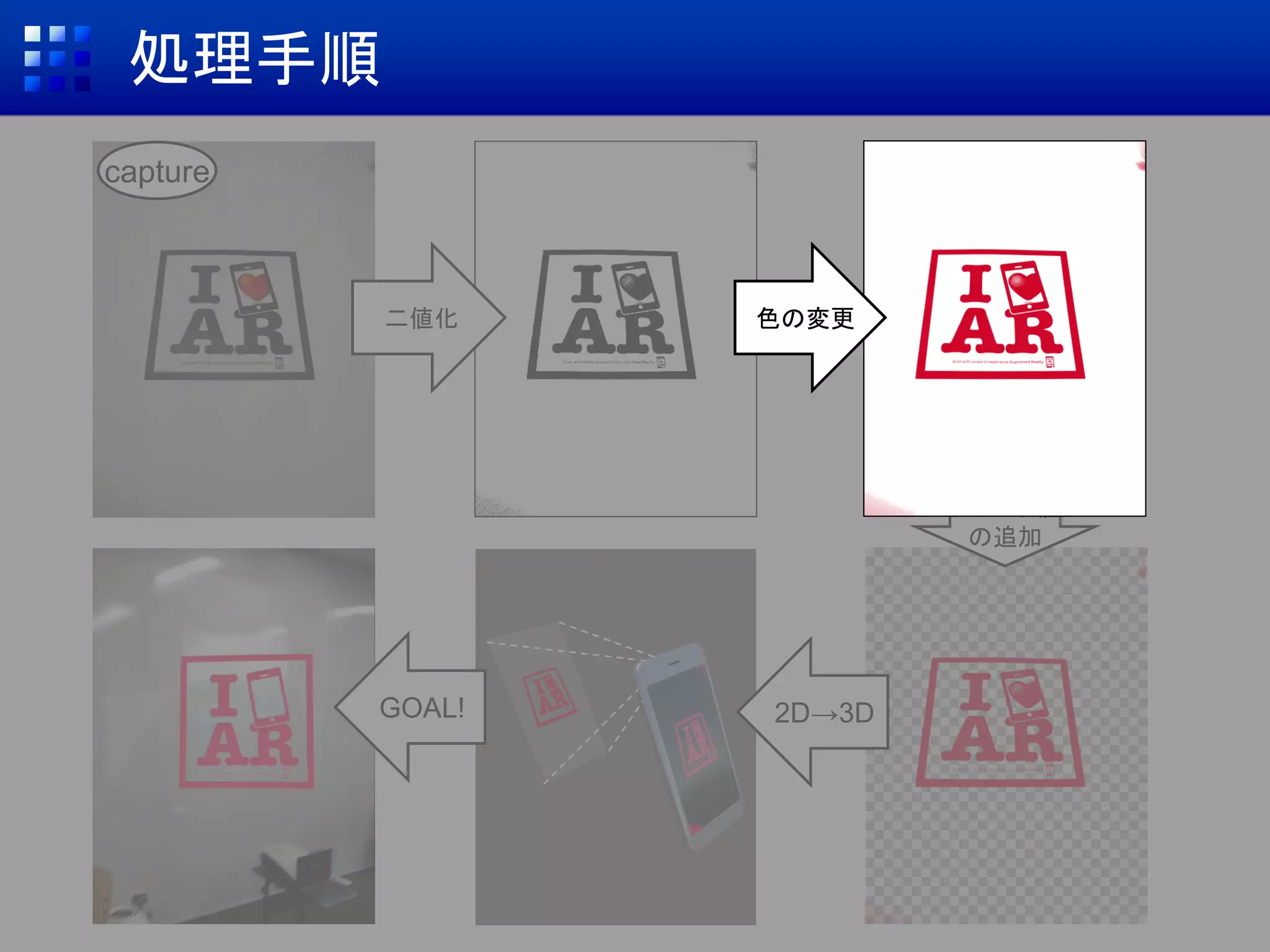 capture
処理手順
アルファ値
の追加
2D→3DGOAL!
二値化 色の変更
 