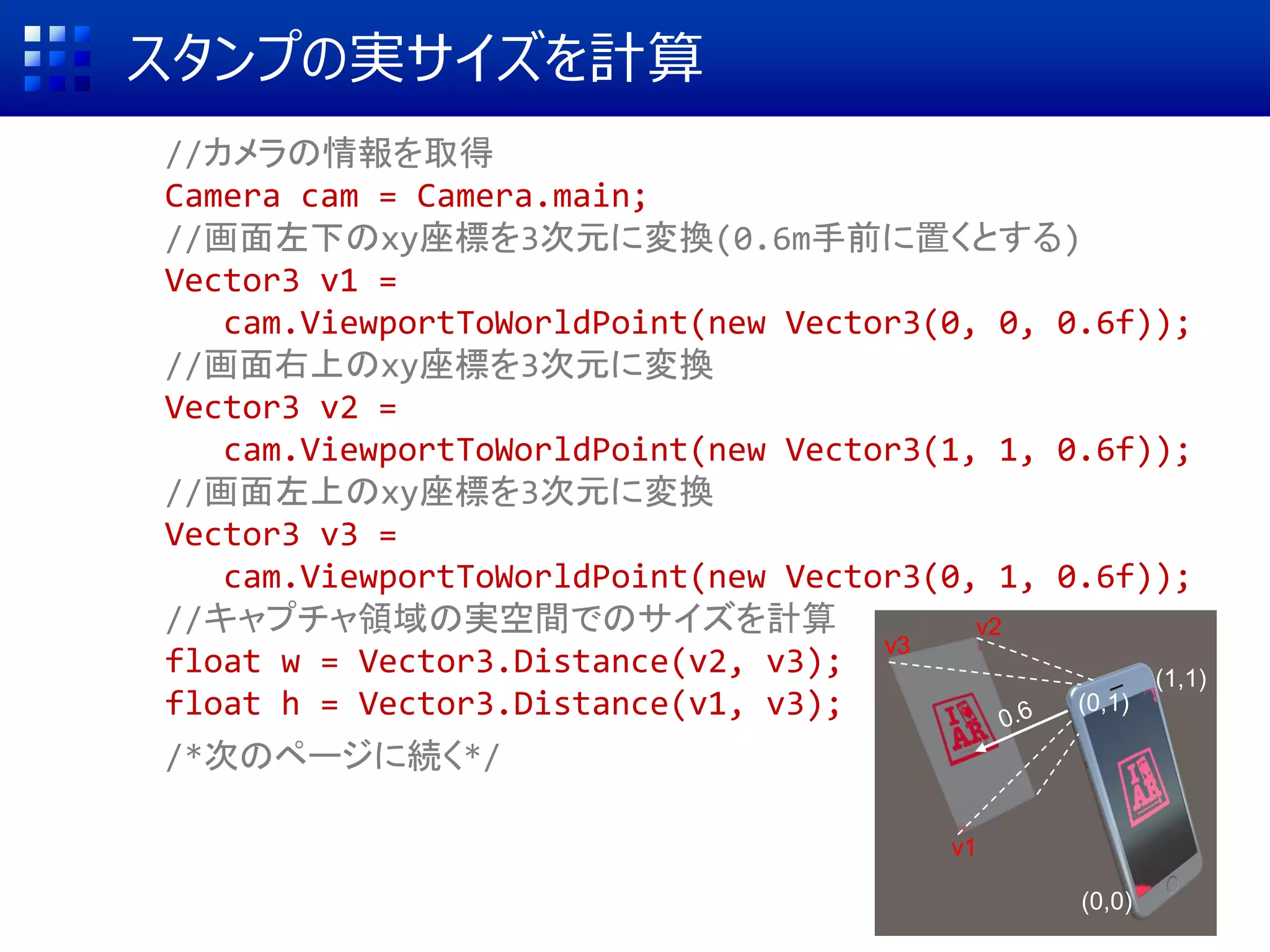スタンプの実サイズを計算
//カメラの情報を取得
Camera cam = Camera.main;
//画面左下のxy座標を3次元に変換(0.6m手前に置くとする)
Vector3 v1 =
cam.ViewportToWorldPoint(new Vector3(0, 0, 0.6f));
//画面右上のxy座標を3次元に変換
Vector3 v2 =
cam.ViewportToWorldPoint(new Vector3(1, 1, 0.6f));
//画面左上のxy座標を3次元に変換
Vector3 v3 =
cam.ViewportToWorldPoint(new Vector3(0, 1, 0.6f));
//キャプチャ領域の実空間でのサイズを計算
float w = Vector3.Distance(v2, v3);
float h = Vector3.Distance(v1, v3);
/*次のページに続く*/
(0,0)
(1,1)
(0,1)
v1
v2
v3
 