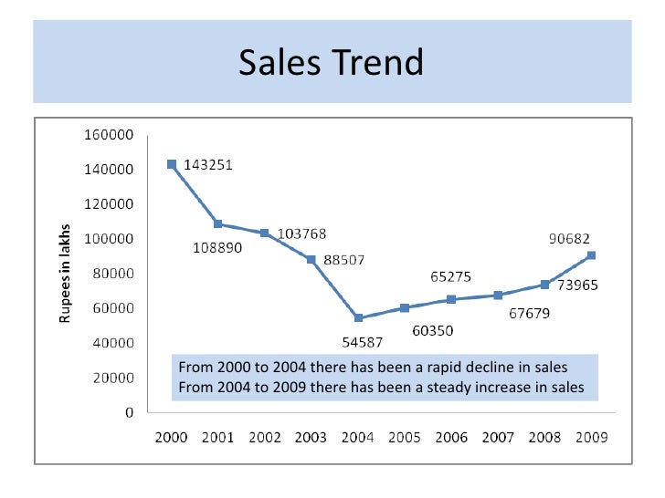 sle trend analysis report analysis of rallis sle trend analysis report analysis of rallis
