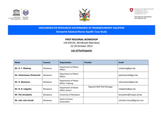 GROUNDWATER RESOURCES GOVERNANCE IN TRANSBOUNDARY AQUIFERS
Stampriet Kalahari/Karoo Aquifer Case Study
FIRST REGIONAL WORKSHOP
UN HOUSE, Windhoek (Namibia)
22-24 October 2013
List of Participants
Name Country Organization Position Email
Mr. O. T. Obakeng Botswana
Department of Water
Affairs
oobakeng@gov.bw
Mr. Peloteshweu Phofuetsile Botswana
Department of Water
Affairs
pphofuetsile@gov.bw
Mr. O. Mampane Botswana
Department of Water
Affairs Tsabong
obmampane@gov.bw
Mr. N. N. Lekgetho Botswana
Department of Water
Affairs Gantsi
Regional Well field Manager
nlekgetho@gov.bw
Mr. Piet Kenabatho Botswana University of Botswana kenabatho@mopipi.ub.bw
Mr. John John Kempf Botswana
Gantsi Farmers
Association
Johnjohn.kempf@gmail.com
 