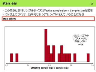 stan_ess
• この関数は実行サンプルサイズ(Effective sample size ÷ Sample size)を図示
• 10%以上になれば、効率的なサンプリングが行えていることになる
stan_ess(fit)
10%(0.1)以下の
パラメータは
存在しない
⇒OK
25
 