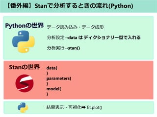 ⾎StanǷȤ(Python)
ǩ`iz?ǩ`
Odata  ǥʥ`ͤ
gСstan()
data{
}
parameters{
}
model{
}
Yʾ?ҕ? fit.plot()
 