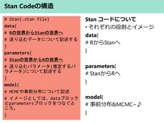 Stan `ɤˤĤ
? 줾۸ȥ`
data{
# RStan
}
parameters{
# StanR
}
model{
# ǰֲ&MCMC~?
}
Stan Codeι
# Stan(.stan file)
data{
# R礫Stan
# ͤzǩ`ˤĤӛ
}
parameters{
# Stan礫R
# ͤzѥ`(ƶ
`)ˤĤӛ
}
model{
# MCMCǰֲˤĤӛ
# `ȤƤϡdata֥å
parameters֥åĤʤ

}
 
