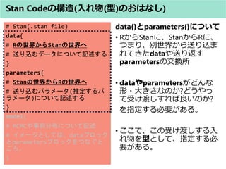 # Stan(.stan file)
data{
# R礫Stan
# ͤzǩ`ˤĤӛ
}
parameters{
# Stan礫R
# ͤzѥ`(ƶ
`)ˤĤӛ
}
model{
# MCMCǰֲˤĤӛ
# `ȤƤϡdata֥å
parameters֥åĤʤ

}
data{}parameters{}ˤĤ
? RStanˡStanRˡ
Ĥޤꡢe礫ͤz
Ƥdataͤ귵
parametersνQ
? dataparametersɤ
?󤭤ʤΤ?ɤ
ܤɤΤ?
ָҪ롣
? ǡܤɤ
ͤȤơָ
Ҫ롣
Stan Codeι(()ΤϤʤ)
 
