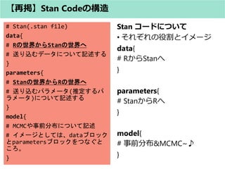 Stan `ɤˤĤ
? 줾۸ȥ`
data{
# RStan
}
parameters{
# StanR
}
model{
# ǰֲ&MCMC~?
}
ْStan Codeι
# Stan(.stan file)
data{
# R礫Stan
# ͤzǩ`ˤĤӛ
}
parameters{
# Stan礫R
# ͤzѥ`(ƶ
`)ˤĤӛ
}
model{
# MCMCǰֲˤĤӛ
# `ȤƤϡdata֥å
parameters֥åĤʤ

}
 