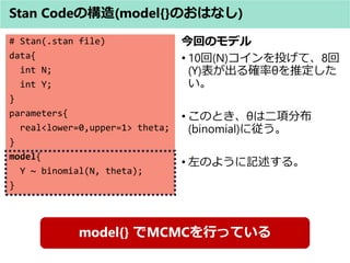 # Stan(.stan file)
data{
int N;
int Y;
}
parameters{
real<lower=0,upper=1> theta;
}
model{
Y ~ binomial(N, theta);
}
ؤΥǥ
? 10(N)Ͷơ8
(Y)_ʦȤƶ

? ΤȤȤ϶헷ֲ
(binomial)ˏ
? Τ褦ӛ롣
Stan Codeι(model{}ΤϤʤ)
model{} MCMCФäƤ
 