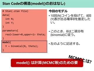 # Stan(.stan file)
data{
int N;
int Y;
}
parameters{
real<lower=0,upper=1> theta;
}
model{
Y ~ binomial(N, theta);
}
ؤΥǥ
? 10(N)Ͷơ8
(Y)_ʦȤƶ

? ΤȤȤ϶헷ֲ
(binomial)ˏ
? Τ褦ӛ롣
Stan Codeι(model{}ΤϤʤ)
model{} Ӌ(MCMC)ΤҪ
 