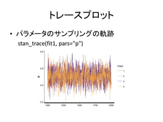 トレースプロット
• パラメータのサンプリングの軌跡
stan_trace(fit1, pars="p")
0.2
0.4
0.6
0.8
1000 1250 1500 1750 2000
p
chain
1
2
3
4
 
