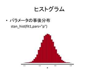ヒストグラム
• パラメータの事後分布
stan_hist(fit1,pars="p")
0.2 0.4 0.6 0.8
p
 