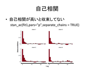 自己相関
• 自己相関が高いと収束してない
stan_ac(fit1,pars="p",separate_chains = TRUE)
 