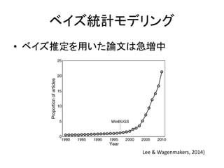 ベイズ統計モデリング
• ベイズ推定を用いた論文は急増中
Lee & Wagenmakers, 2014)
 