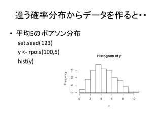 違う確率分布からデータを作ると・・
• 平均5のポアソン分布
set.seed(123)
y <- rpois(100,5)
hist(y)
 