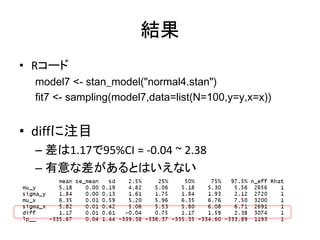 結果
• Rコード
model7 <- stan_model("normal4.stan")
fit7 <- sampling(model7,data=list(N=100,y=y,x=x))
• diffに注目
– 差は1.17で95%CI = -0.04 ~ 2.38
– 有意な差があるとはいえない
 