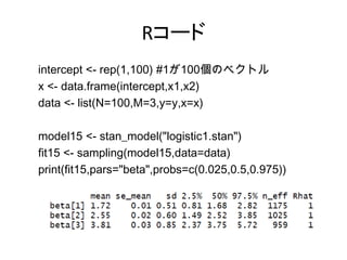 Rコード
intercept <- rep(1,100) #1が100個のベクトル
x <- data.frame(intercept,x1,x2)
data <- list(N=100,M=3,y=y,x=x)
model15 <- stan...