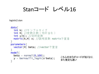 Stanコード レベル16
logistic2.stan
こちらのほうがコードが短くなり，
また推定も速い
 