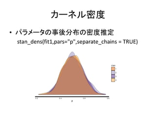 カーネル密度
• パラメータの事後分布の密度推定
stan_dens(fit1,pars="p",separate_chains = TRUE)
 