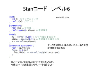 Stanコード レベル6
現バージョンでは代入は”<-”を使っているが，
今後は”<-”は非推奨になり，”=“を使うらしい
データを固定した場合のパラメータの尤度
が対数で返される
normal3.stan
 