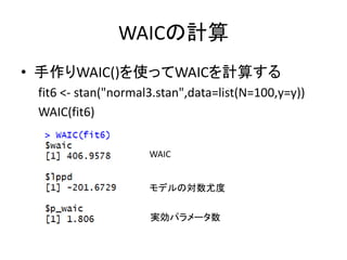 WAICの計算
• 手作りWAIC()を使ってWAICを計算する
fit6 <- stan("normal3.stan",data=list(N=100,y=y))
WAIC(fit6)
モデルの対数尤度
実効パラメータ数
WAIC
 