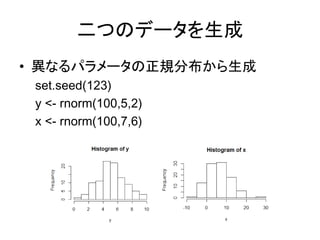 二つのデータを生成
• 異なるパラメータの正規分布から生成
set.seed(123)
y <- rnorm(100,5,2)
x <- rnorm(100,7,6)
 