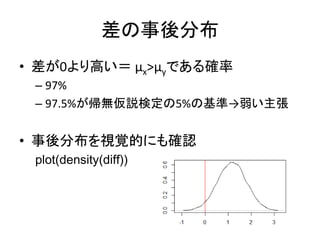 差の事後分布
• 差が0より高い＝ μx>μyである確率
– 97%
– 97.5%が帰無仮説検定の5%の基準→弱い主張
• 事後分布を視覚的にも確認
plot(density(diff))
 