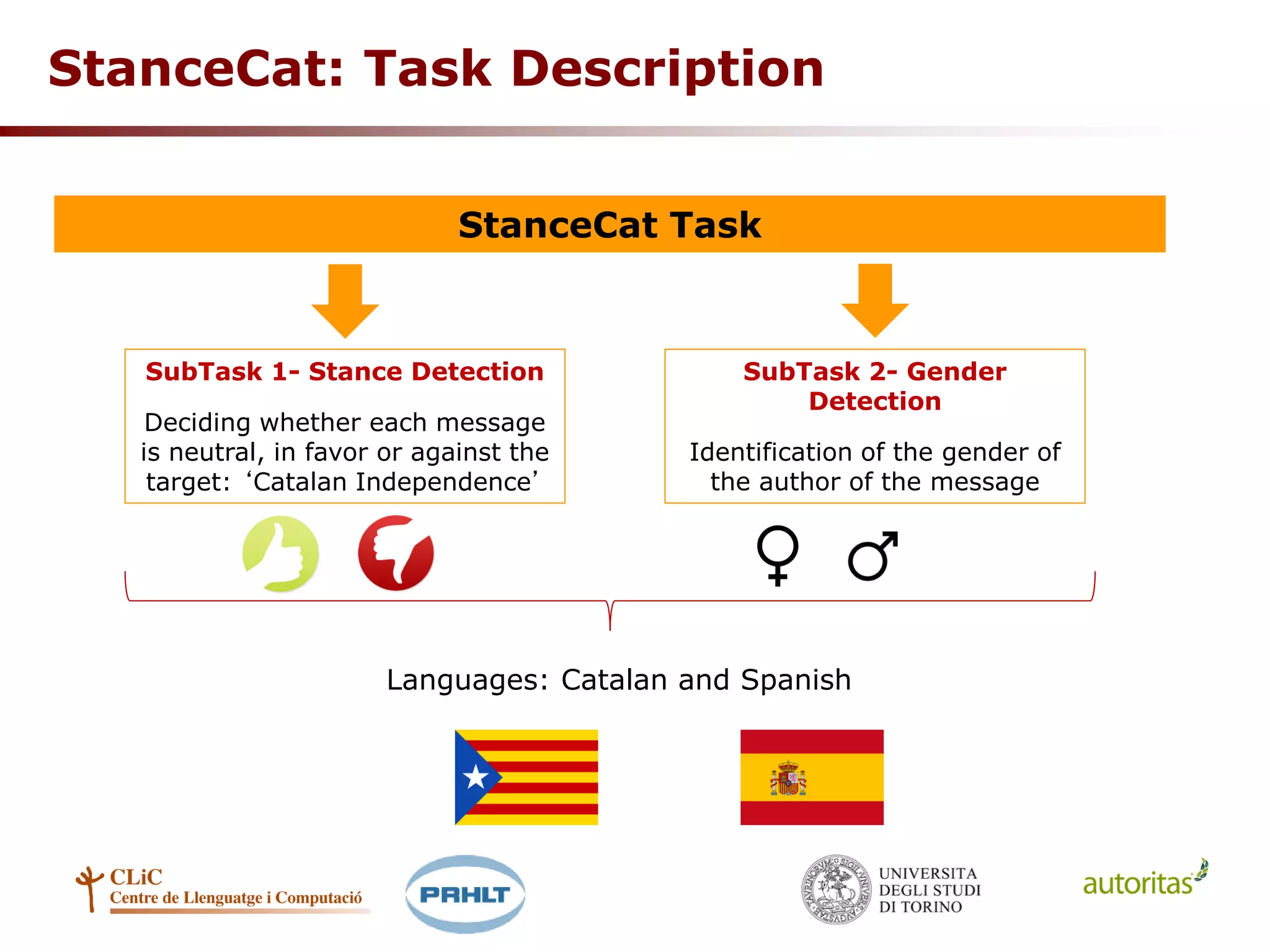 StanceCat: Task Description
StanceCat Task
SubTask 1- Stance Detection
Deciding whether each message
is neutral, in favor or against the
target: ‘Catalan Independence’
SubTask 2- Gender
Detection
Identification of the gender of
the author of the message
Languages: Catalan and Spanish
 