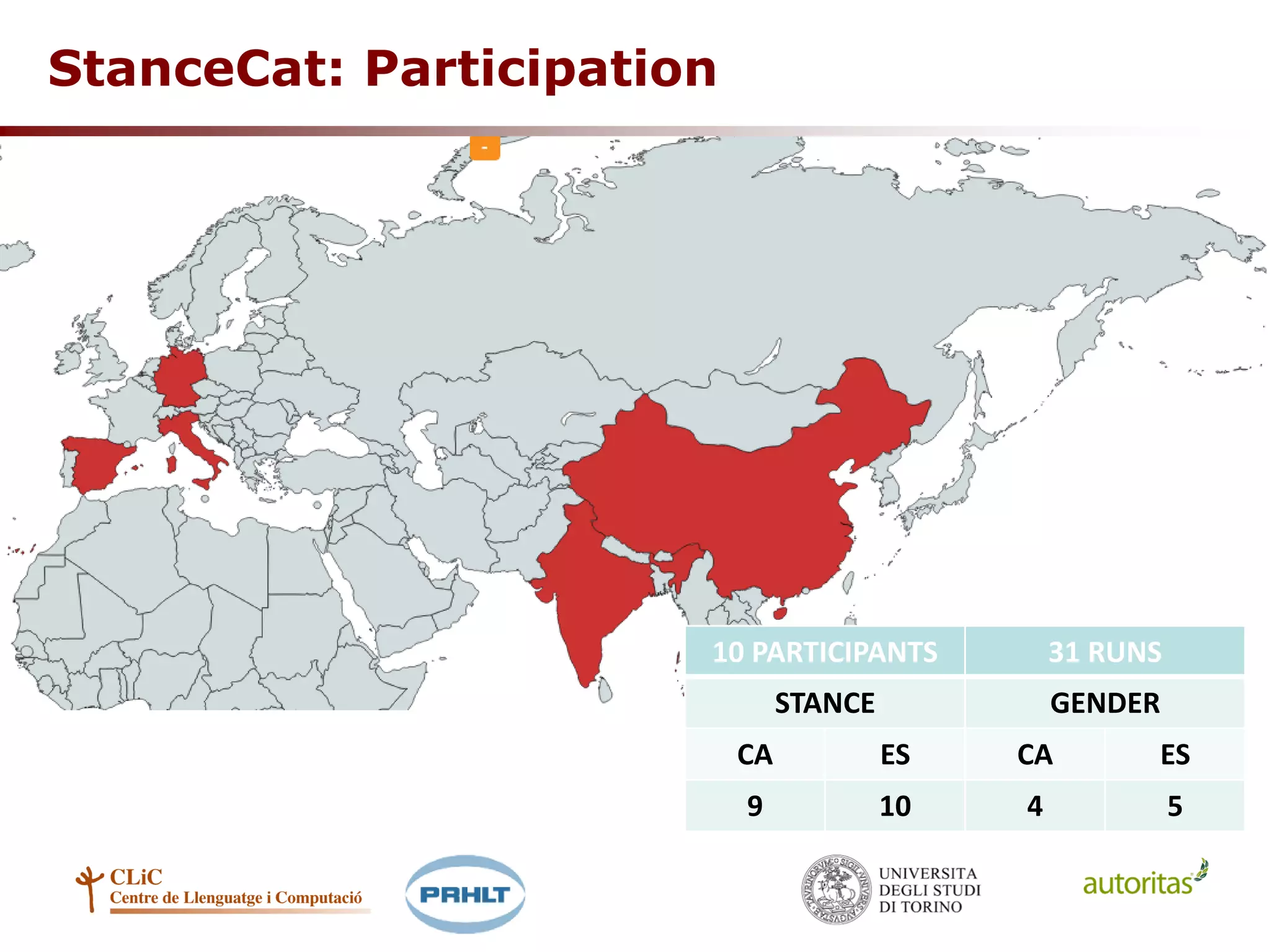 StanceCat: Participation
10 PARTICIPANTS 31 RUNS
STANCE GENDER
CA ES CA ES
9 10 4 5
 