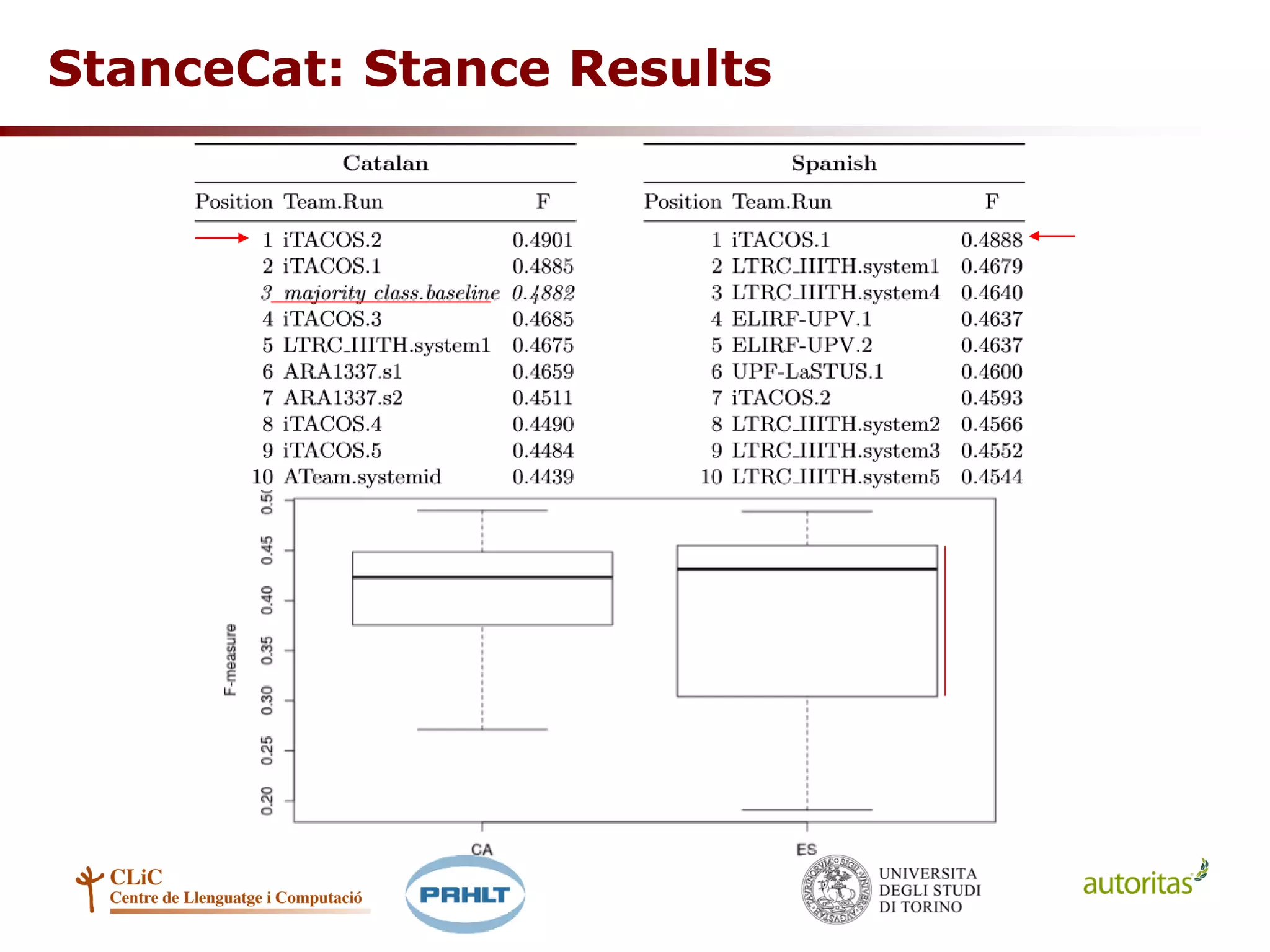 StanceCat: Stance Results
 
