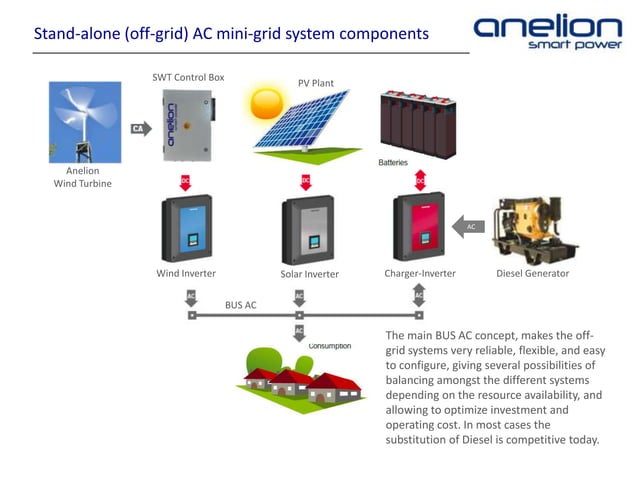 Mini Grid Design Stand-alone (off-grid) isolated ac mini-grid system | PPT