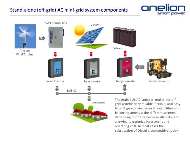 Stand Alone Off Grid Isolated Ac Mini Grid System