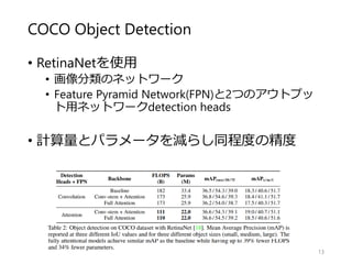 COCO Object Detection
• RetinaNetを使用
• 画像分類のネットワーク
• Feature Pyramid Network(FPN)と2つのアウトプッ
ト用ネットワークdetection heads
• 計算量とパラメータを減らし同程度の精度
13
 