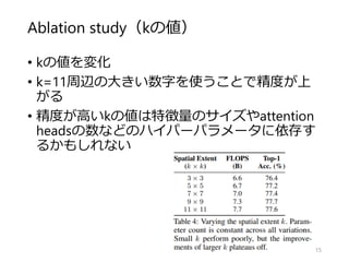 Ablation study（kの値）
• kの値を変化
• k=11周辺の大きい数字を使うことで精度が上
がる
• 精度が高いkの値は特徴量のサイズやattention
headsの数などのハイパーパラメータに依存す
るかもしれない
15
 