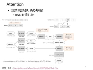 Attention
• 自然言語処理の基盤
• RNNを潰した
4
参考・引用：https://qiita.com/halhorn/items/c91497522be27bde17ce
 
